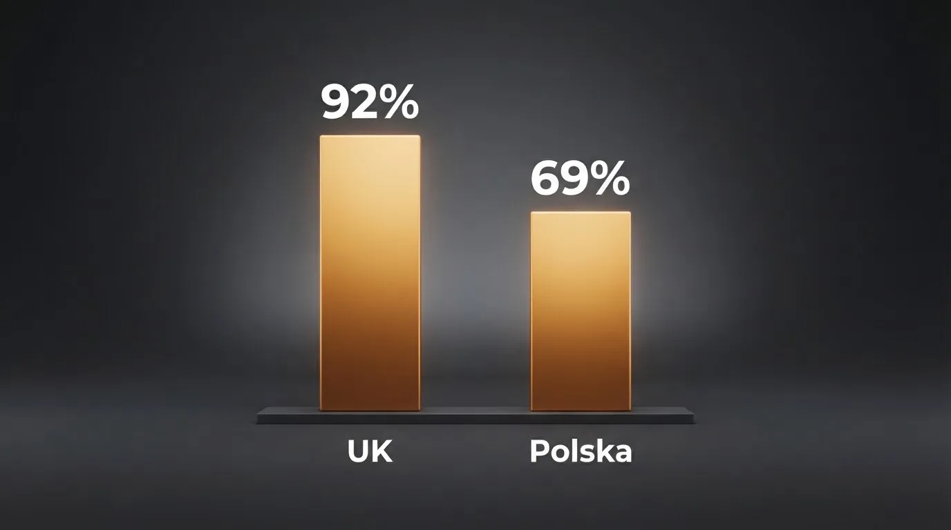 Tabela porównawcza z rankingiem kasyn oferujących blackjacka